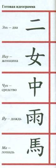 Каллиграфия и ее связь с китайской живописью Каллиграфия и ее связь с китайской живописью